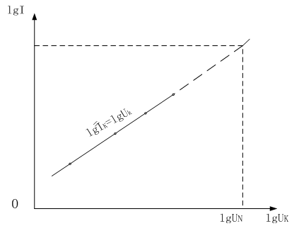 異步電機(jī)對(duì)數(shù)形式的堵轉(zhuǎn)特性曲線 異步電機(jī)對(duì)數(shù)形式的堵轉(zhuǎn)特性曲線