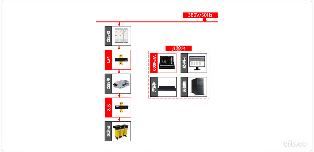 新能源汽車驅(qū)動器測試單驅(qū)動器加載方式原理圖