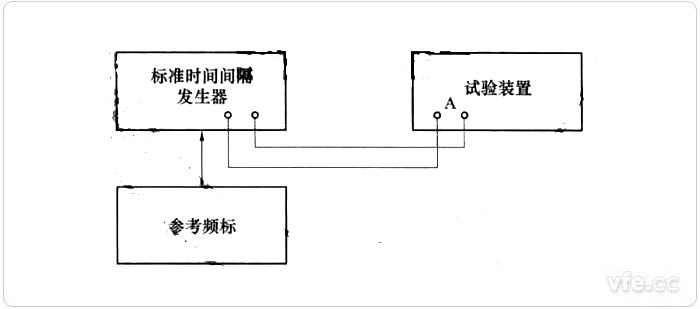 :時間測量檢驗試驗線路圖 :時間測量檢驗試驗線路圖