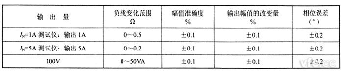 交流電流源、交流電壓源負載穩(wěn)定性 交流電流源、交流電壓源負載穩(wěn)定性